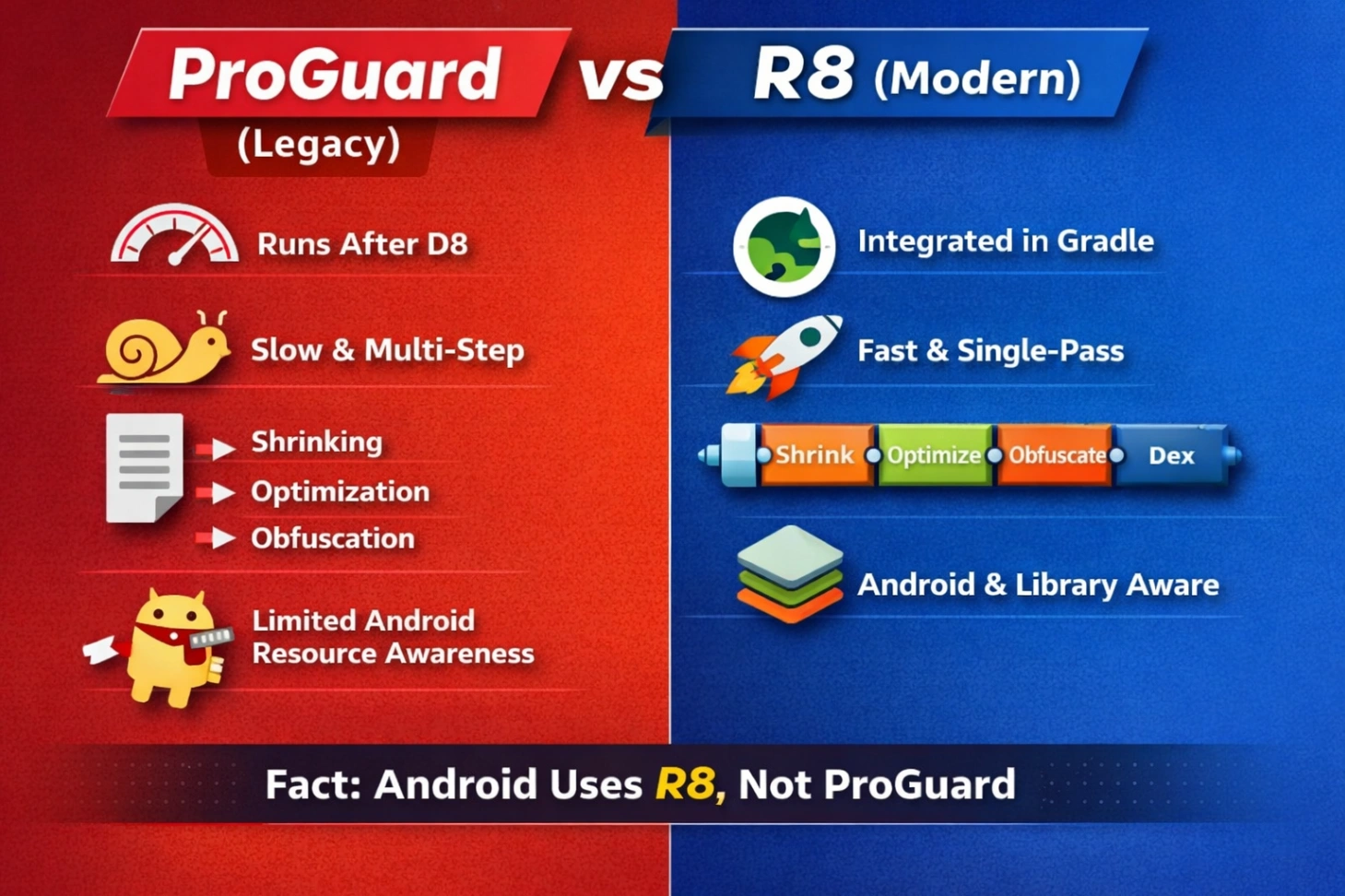 R8, ProGuard, Shrinking - Reverse Engineering