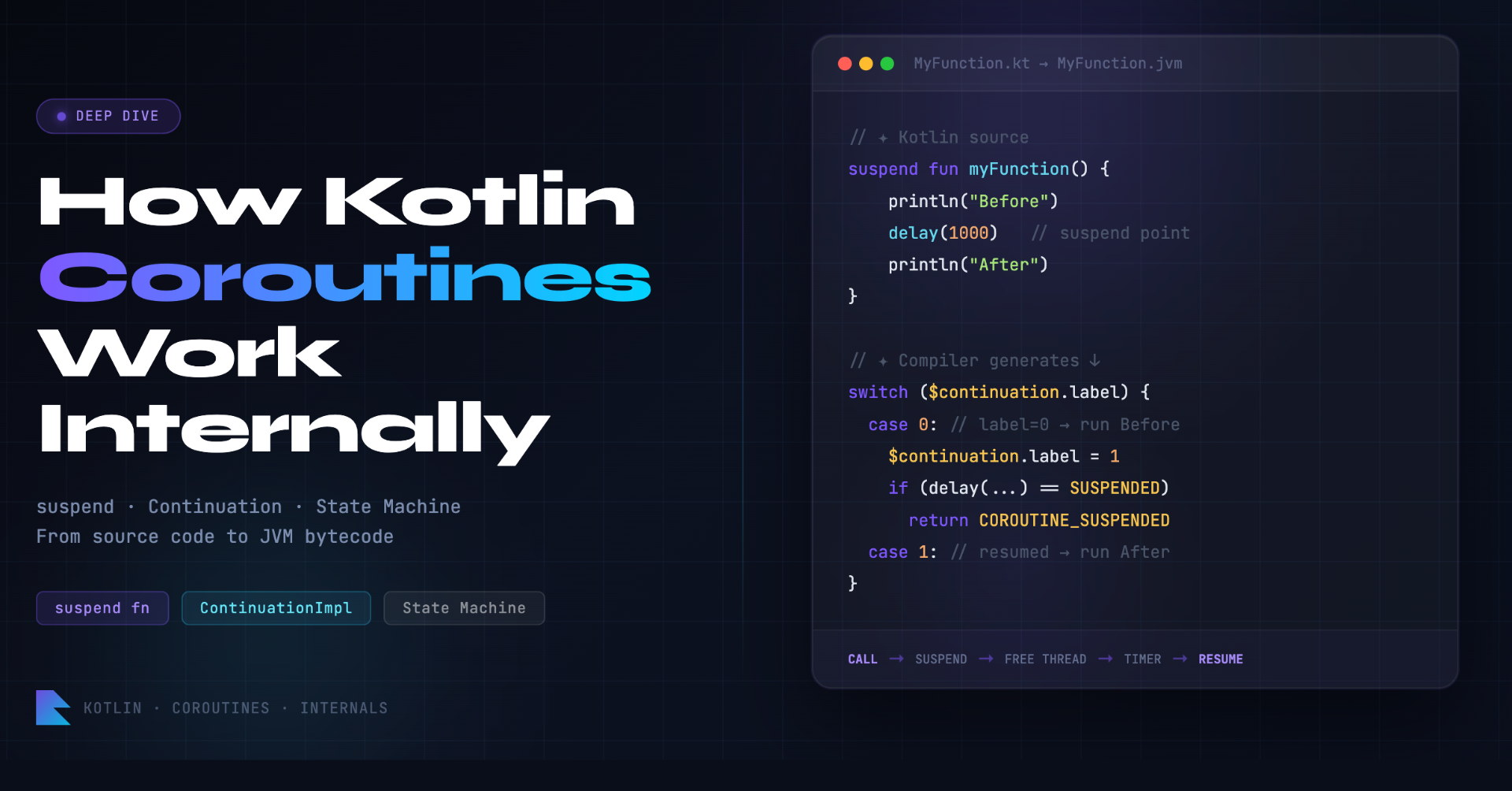 How Kotlin Coroutines Work Internally