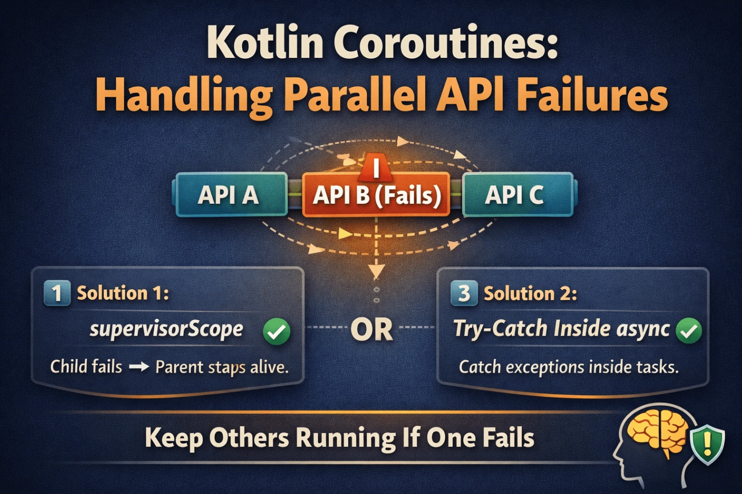 Kotlin Coroutines: Handling Parallel API Failures